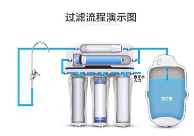 净水器的压力桶有什么作用?